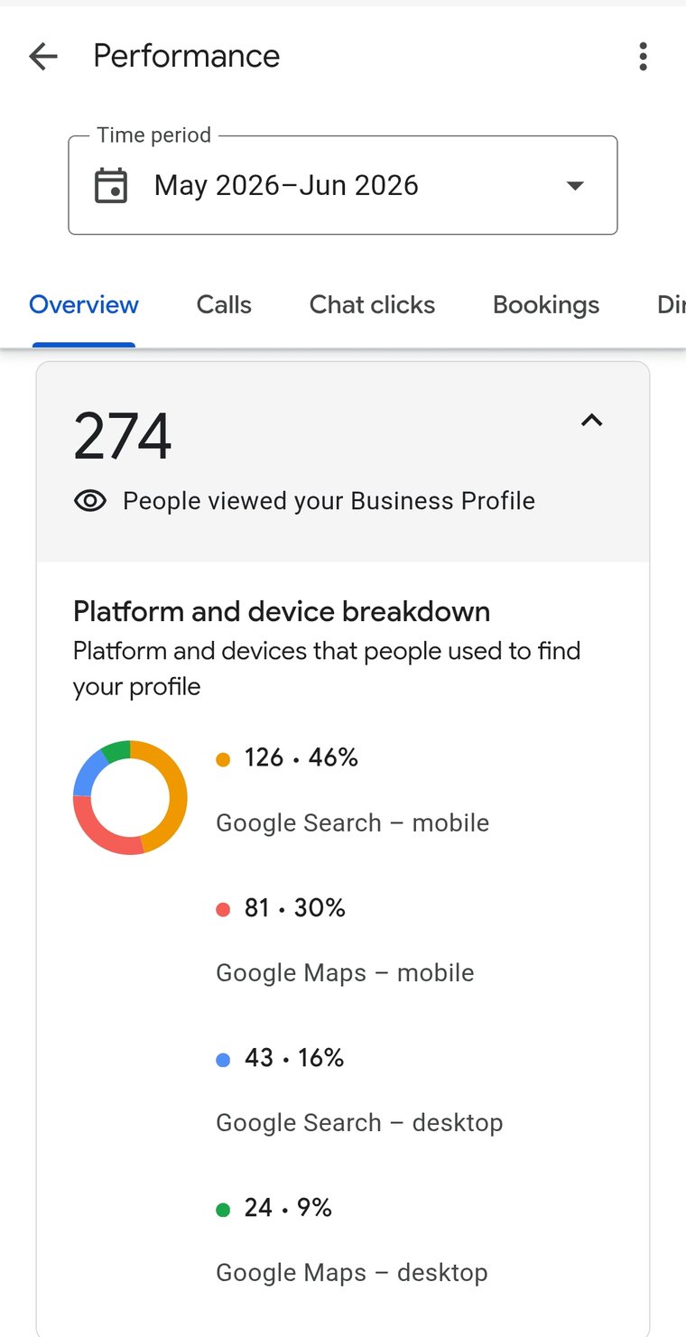 Google Business Profile performance for Dan Glass, Muriyad, before optimization — 274 profile views